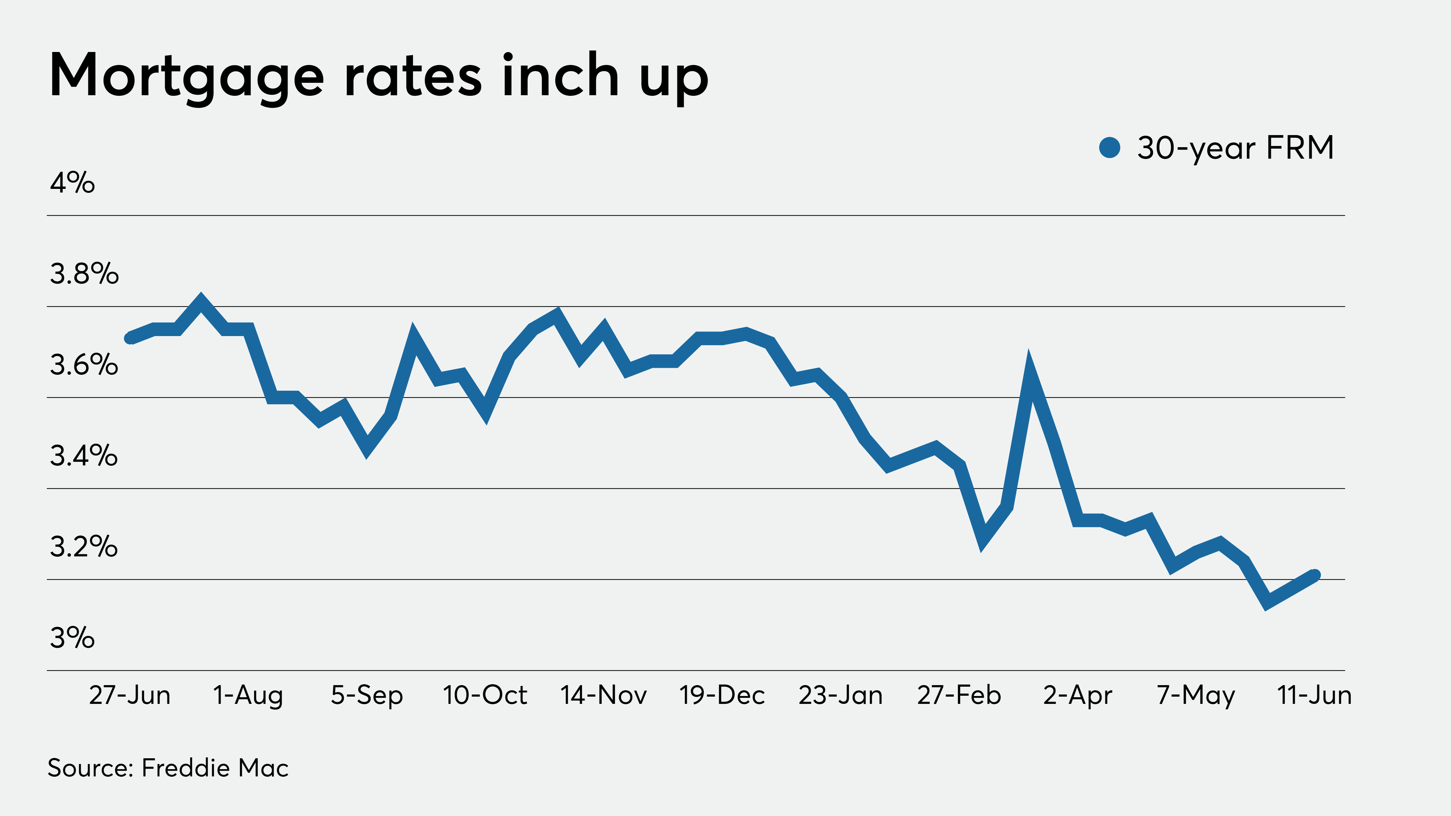 What the Fed’s 0 Interest Rate Plan Means for Mortgage Rates Muevo